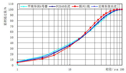 水泥立磨機(jī) 水泥立磨機(jī)