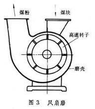 立式煤磨機(jī) 立式煤磨機(jī)