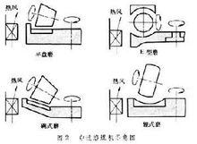 立式煤磨機(jī) 立式煤磨機(jī)