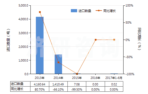 煤立磨