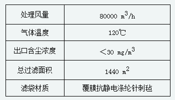 立磨機