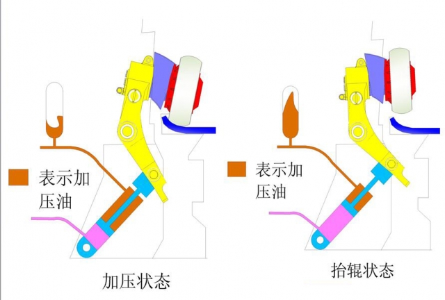 立磨機