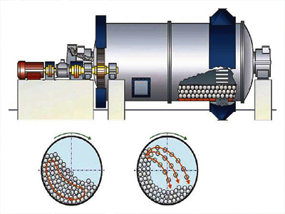 球磨機(jī)